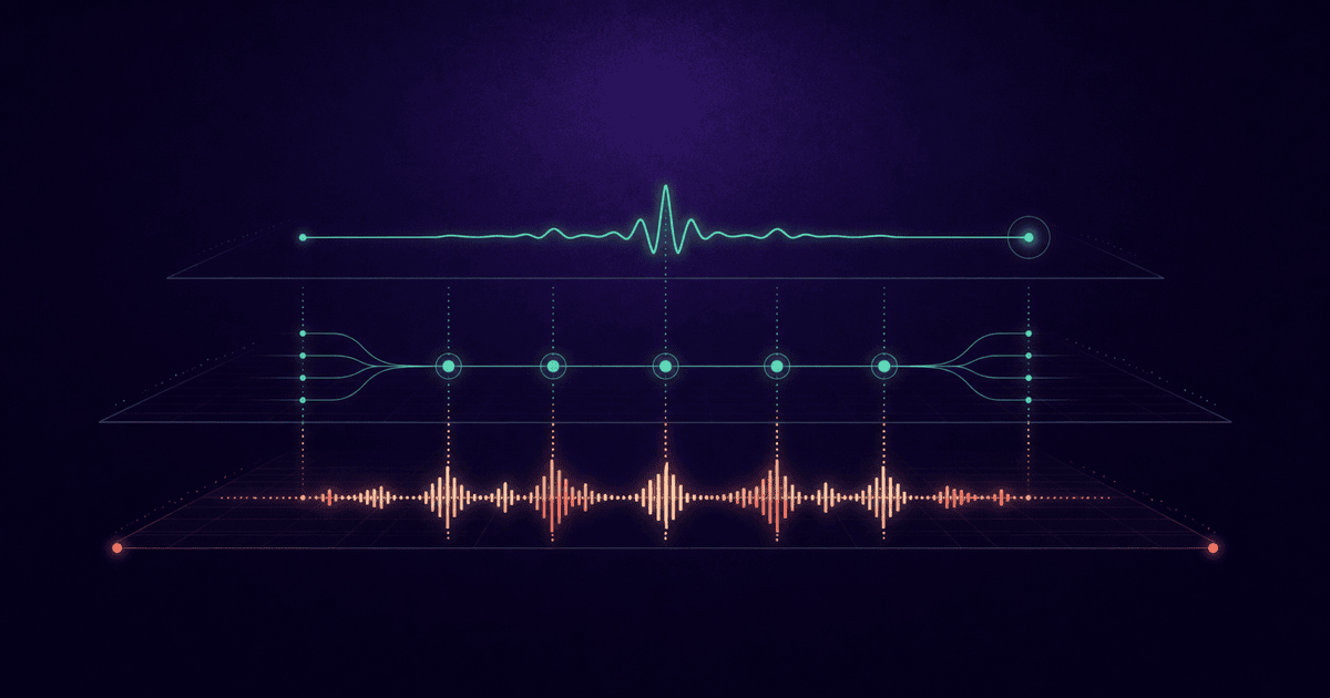 Recorded conversations moving through three additive layers for scoring, coaching, and proof.